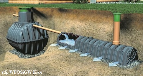 Przydomowa oczyszczalnia lub podłączenie do kanalizacji