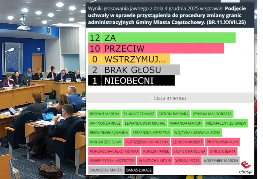 Radni Częstochowy zdecydowali – chcą ziem gminy Poczesna